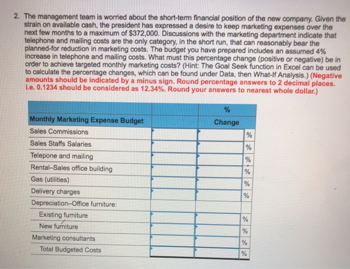 Shapermint Case Study by Secret Sauce Partners Inc.