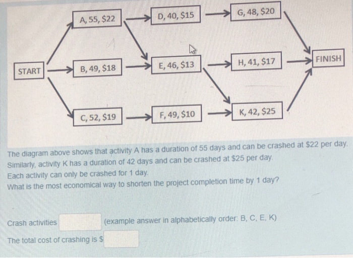 Solved A 55 22 D 40 15 G 48 S H 41 517 Chegg Com