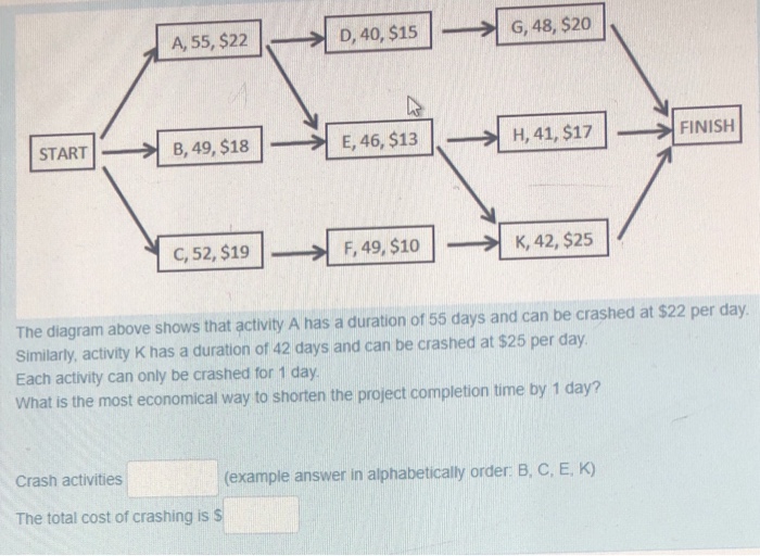 Solved A 55 22 D 40 15 G 48 S H 41 517 Chegg Com