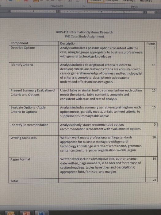 Paragraph Styles BUIS 411 Information Systems Research IVK Case Study Assignment Description Analysis articulates possible options consistentwith thee case, using language appropriate to business professionals with generaltechnology knowledge Component Describe Options Points 5 dentify CriteriaAnalysis Includes description of criteria relevant to 15 decision; criteria are relevant; criteria are consistent with case or general knowledge of business and technology; list of criteria is complete;description is adequate to understand effects 

<div class=