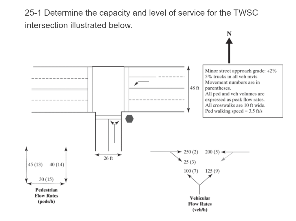25 1 Determine The Capacity And Level Of Service For Chegg Com