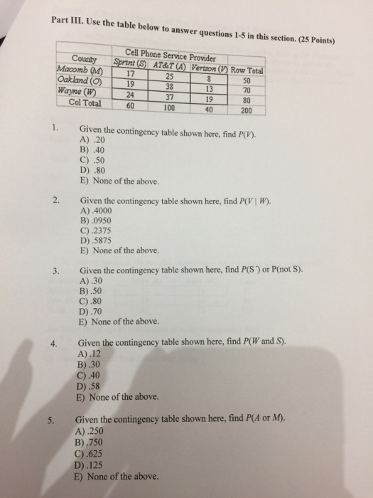 Solved Given The Contingency Table Shown Here Find P V Chegg Com