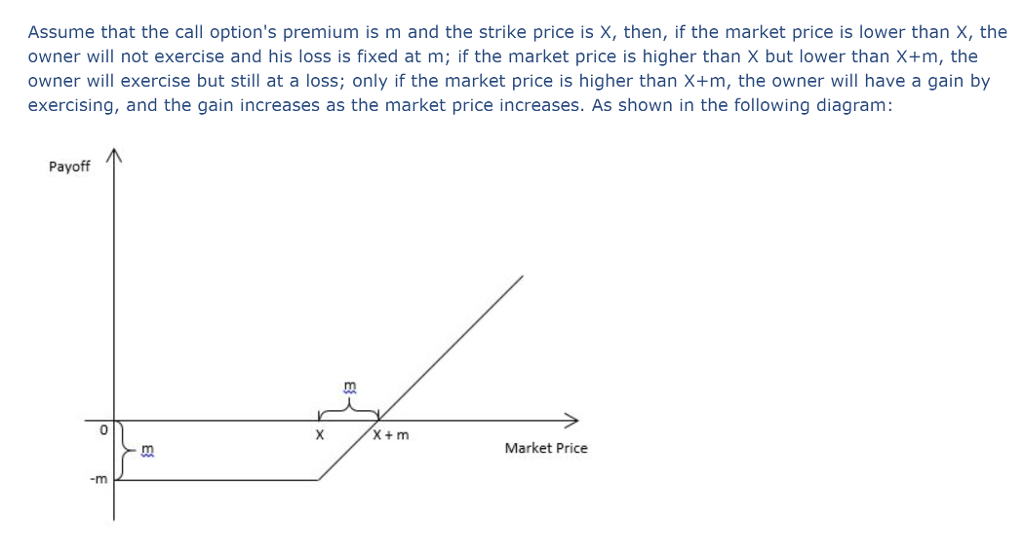 What Is a Call Option and How to Use It With Example