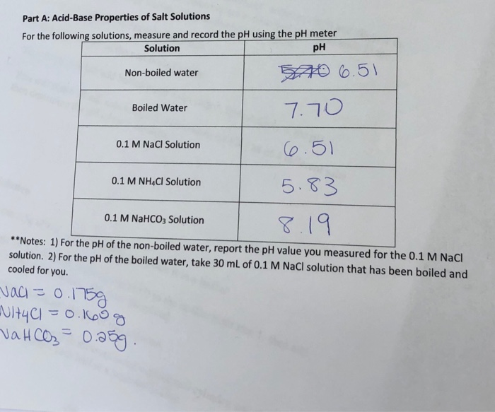 Solved Part A Acid Base Properties Of Salt Solutions For Chegg Com