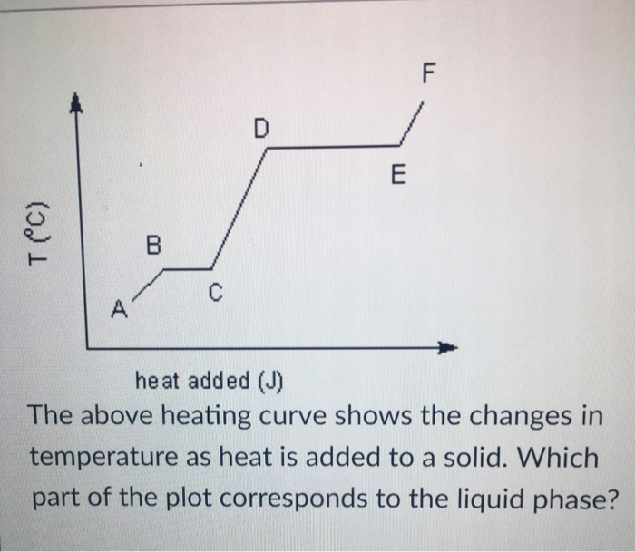 a heating curve illustrates