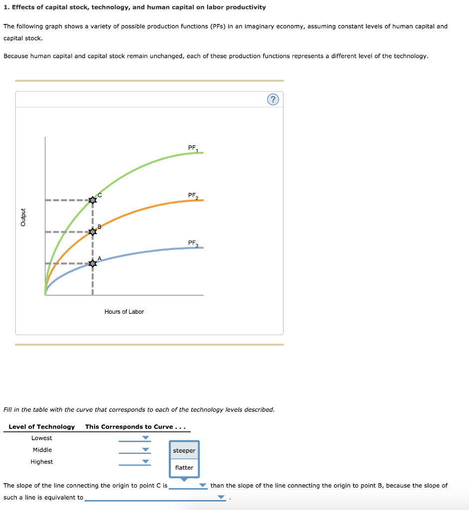 Solved Notice that a steeper curve on the graph corresponds