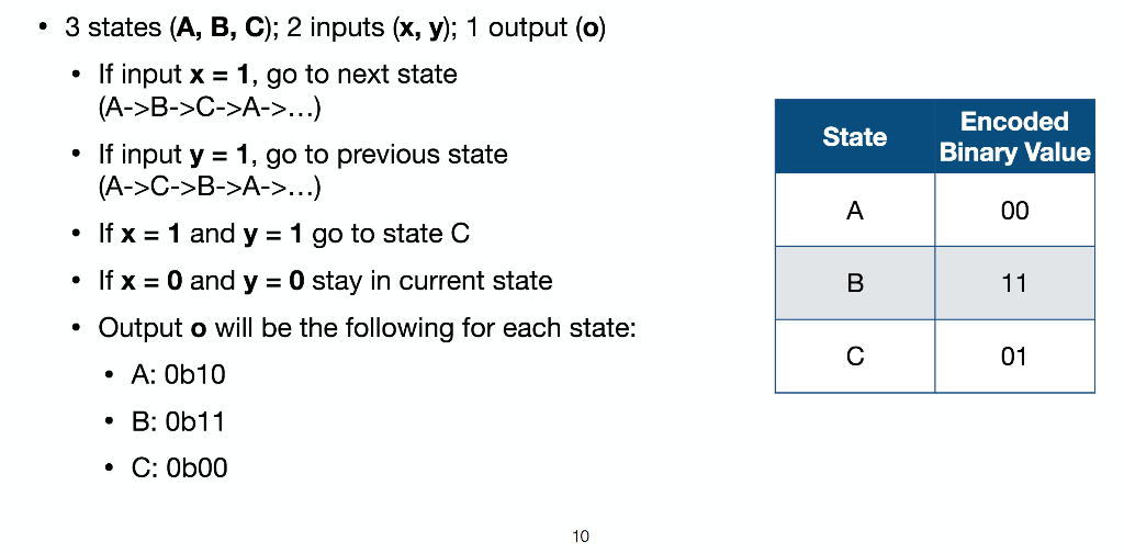 Solved 3 States A B C 2 Inputs X Y 1 Output O Chegg Com