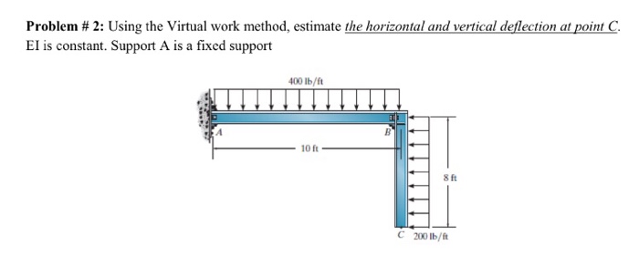 Problem # 2: Using the Virtual work method, estimate the horizontal and vertical deflection at point C. El is constant. Support A is a fixed support 400 lb/ft 10 f 8 ft C 20 lb/ft
