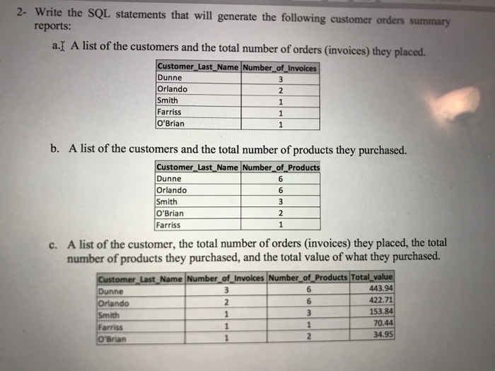 2- Write the SQL statements that will generate the following customer orders summary reports: a] A list of the customers and the total number of orders (invoices) they placed. Customer Last Name Number of Invoices Dunne Orlando Smith Farriss OBrian 2 b. A list of the customers and the total number of products they purchased. Customer Last Name Number of Products Dunne Orlando Smith OBrian Farriss 6 A list of the customer, the total number of orders (invoices) they placed, the total number of products they purchased, and the total value of what they purchased. c. Last Name Number of Invoices Number of Products Total value 443.94 422.71 153.84 70.44 34.95 2 6