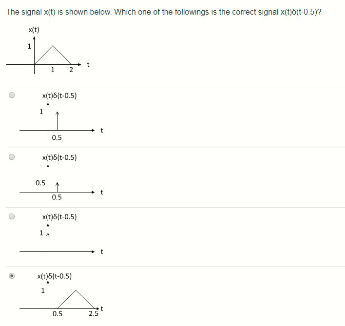 Solved The Signal X T Is Shown Below Which One Of The F Chegg Com
