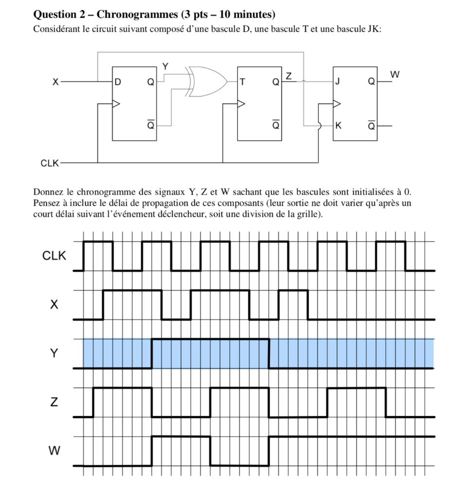 Question 2 - Chronogrammes (3 pts - 10 minutes) Considérant le circuit suivant composé dune bascule D, une bascule T et une