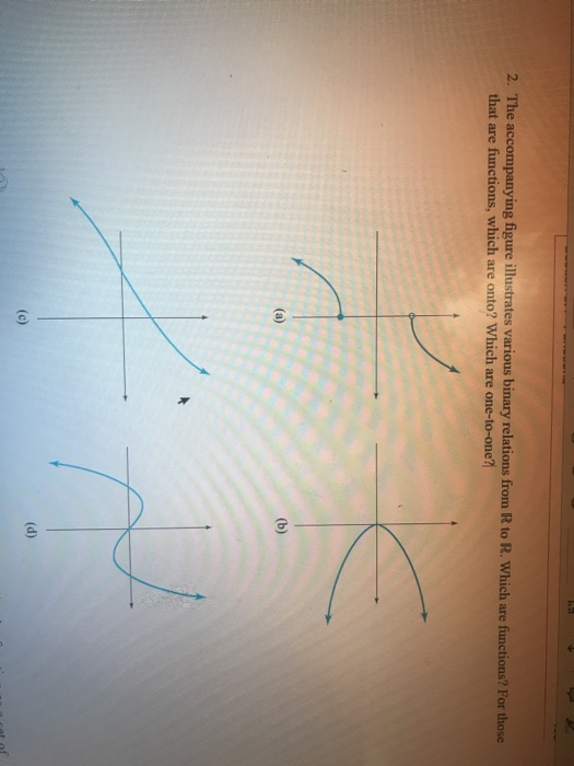 ? For those 2. The accompanying figure illustrates various binary relations from IR to R. Which are that are