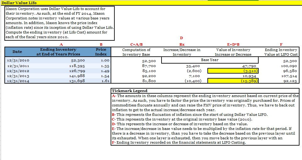 Solved Dollar Value Lifo Mason Corporation Uses Va Dollar Value Lifo Mason Corporation Uses To Account For Their Inventory