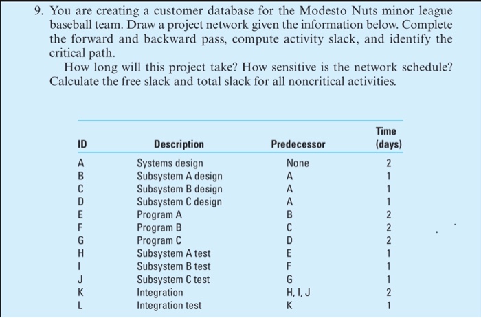 Solved You are creating a customer database for the