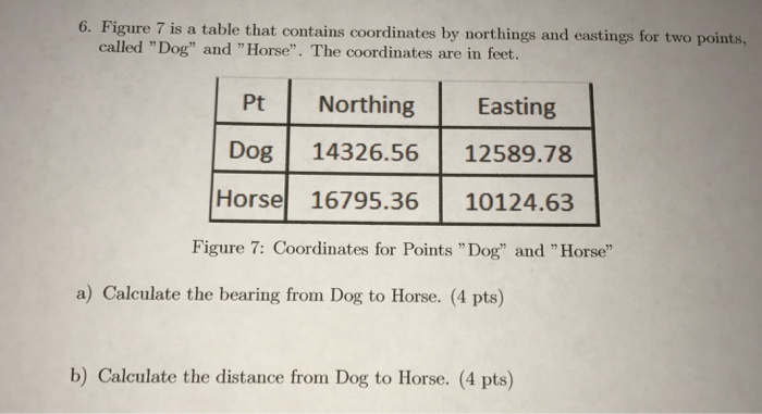 Solved 6 Figure 7 Is A Table That Contains Coordinates B Chegg Com