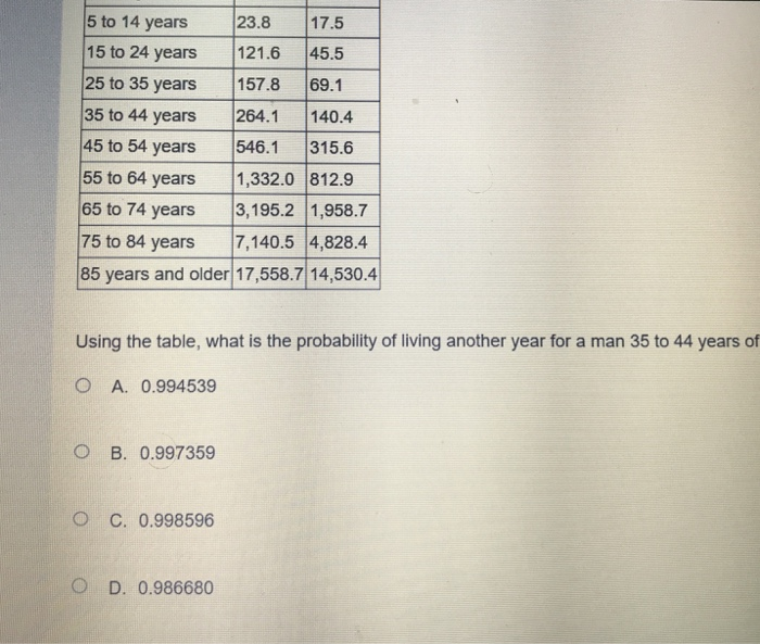 Solved Use the table to answer the question The sample life