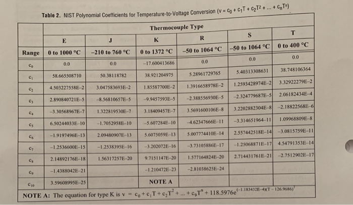 millivolt to temperature conversion chart millivolt to temperature conversion chart