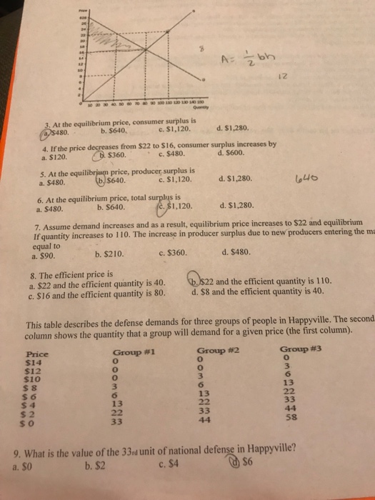 Solved: Lz At The Equilibrium Price, Consumer Surplus Is B ...