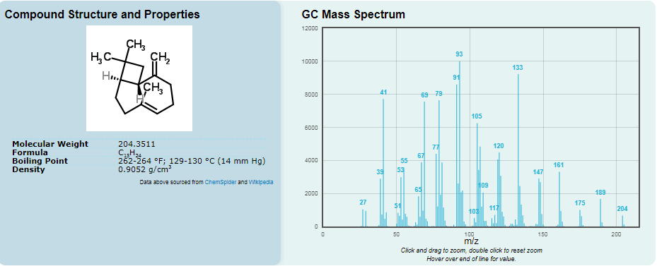 Solved For Each Of The Mass Spectra Below Provide The St Chegg Com