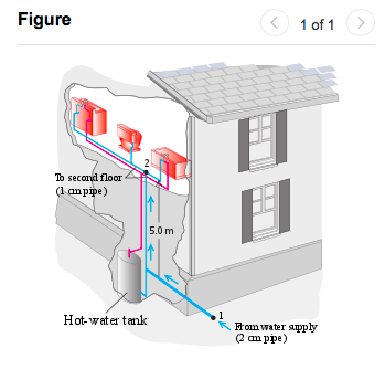Solved Determine The Gauge Pressure For A 2 25 Cm Diamete