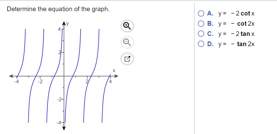 Solved Determine The Equation Of The Graph 2 Cotx Ov U Chegg Com