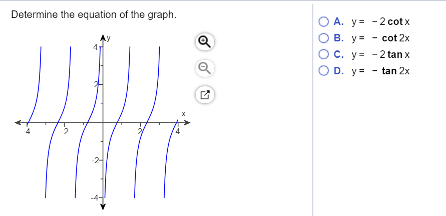 Determine The Equation Of The Graph 2 Cotx Ov Chegg Com