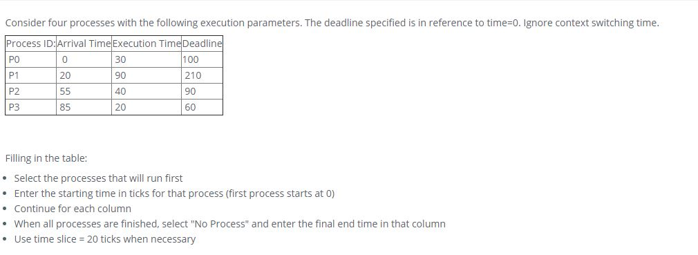 Consider four processes with the following execution parameters. The deadline specified is in reference to time-0. Ignore con
