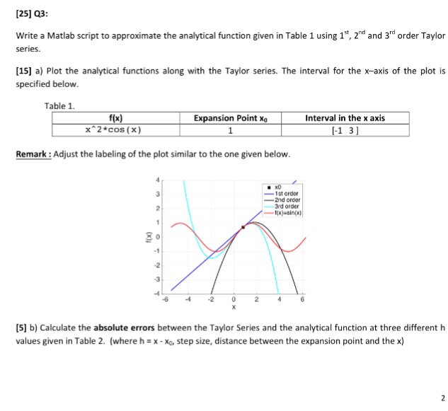 Solve matlab. Скрипты в Mathlab. Solve матлаб. Скрипт матлаб. Многочлен Тейлора в матлаб.