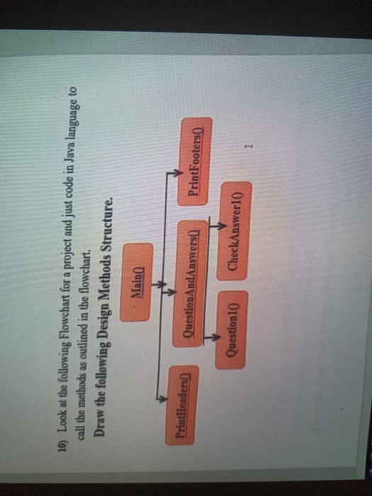 10) Look at the following Flowchart for a project and just code in Java language to call the methods as outlined in the flowc