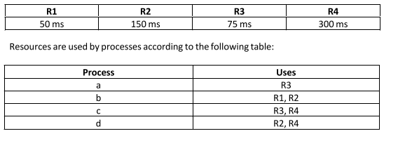 If The Priority Ceiling Protocol Is Used Calculat Chegg Com