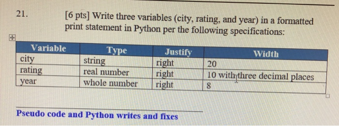 [6 pts] Write three variables (city, rating, and year) in a formatted print statement in Python per the following specificati