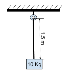 39. A stress of 1.5 kg.wt/mm2 is applied to a wire of Young's