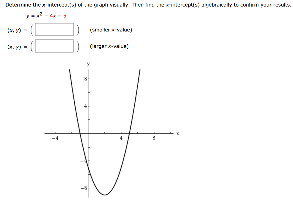 Solved Determine The X Intercept S Of The Graph Visually Chegg Com