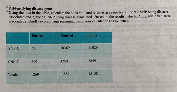 Solved 8 Identifying Disease Genes Sing The Data In The Chegg Com