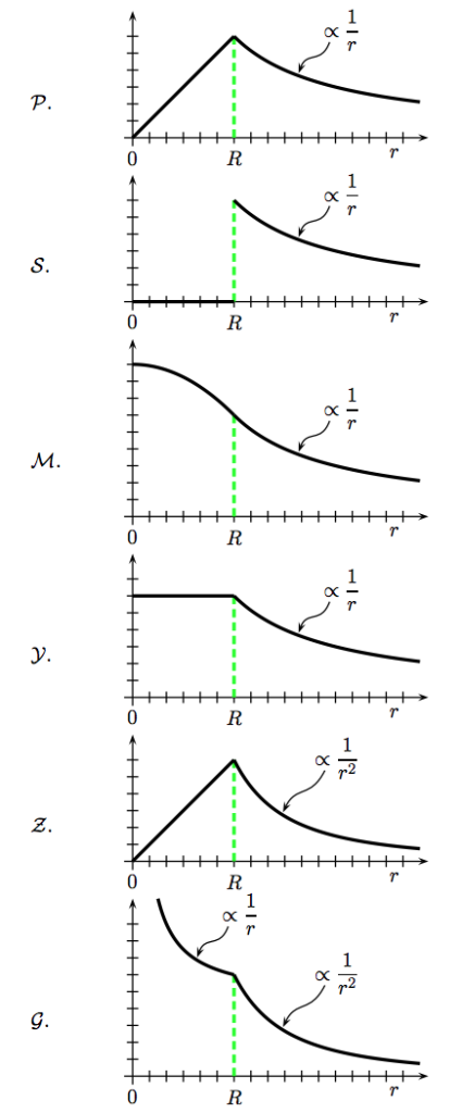 Solved Consider A Sphere With Radius Rand Charge Q And Th Chegg Com