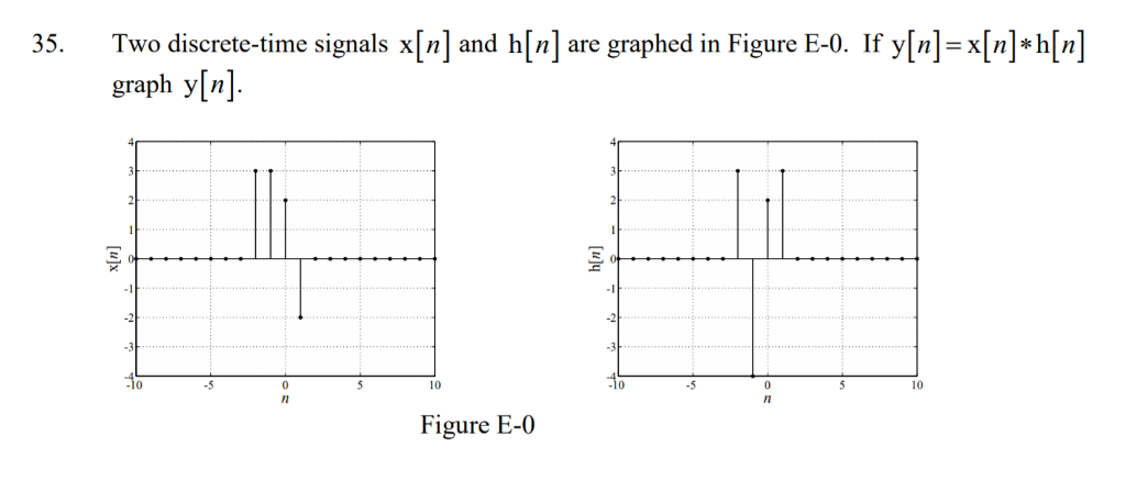 Solved Two Discrete Time Signals X N H N Graphed Figure E 01f1 Graph Y N 35 X H N 4 10 10 Figure Q35409210