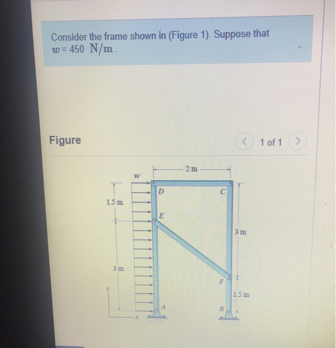 Solved Consider the frame shown in (Figure 1). Suppose that | Chegg.com
