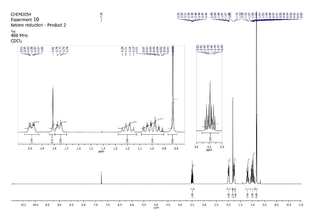 Summarise And Assign The Nmr Spectra Of Your Produ Chegg Com