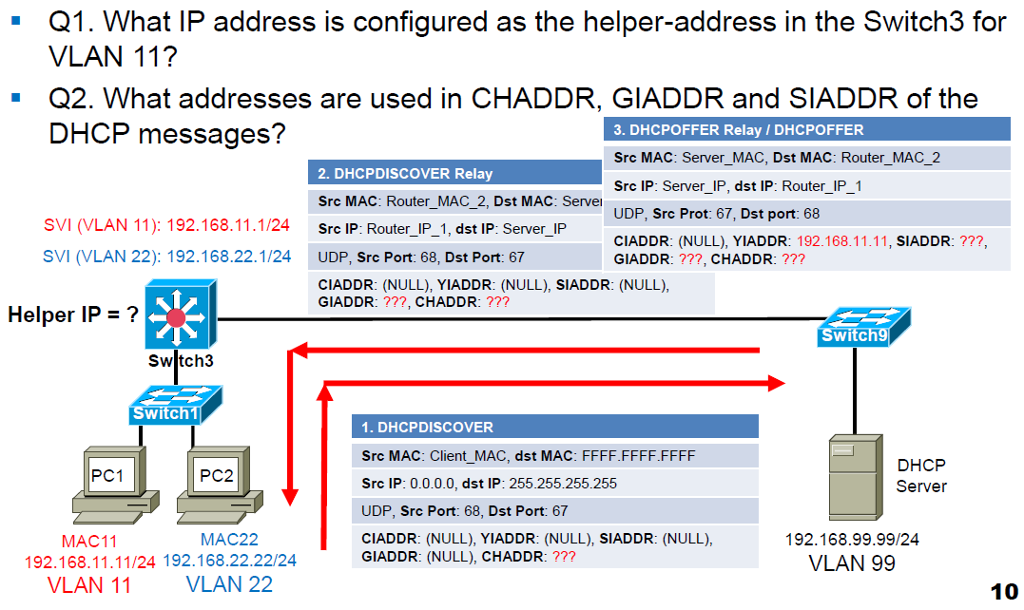 What is an IP address. IP Helper address. DHCP Helper-address. Ipv4 address Helper. Setbase.