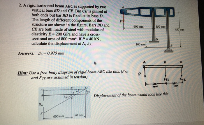 Solved: 2. A Rigid Horizontal Beam ABC Is Supported By Two... | Chegg.com