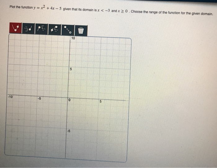 Solved Plot The Function Y X2 4x 5 Given That Its Domai Chegg Com