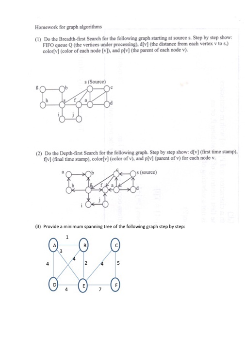 Homework for graph algorithms (1) Do the Breadth-first Search for the following graph starting at source s. Step by step show