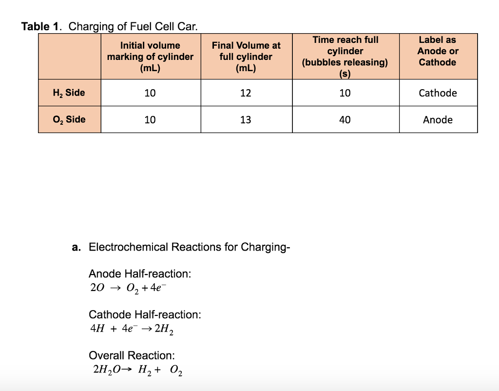Fuel cell homework 08 picture