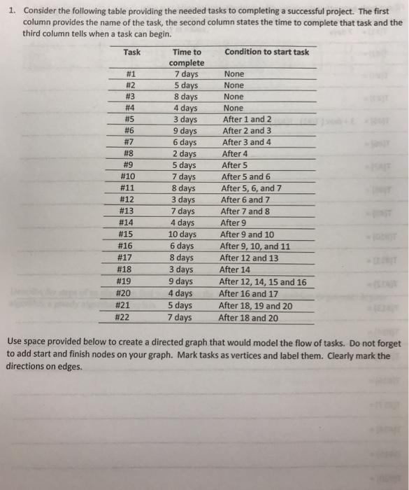 Solved 1 Consider The Following Table Providing The Need