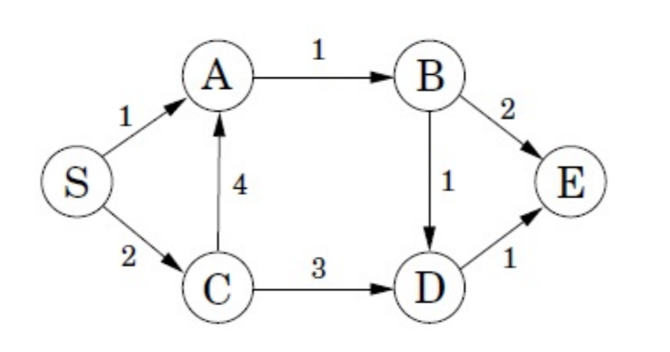 Weighted graph. Образец сетевого Графика. Directed graph. Directed graph relation.