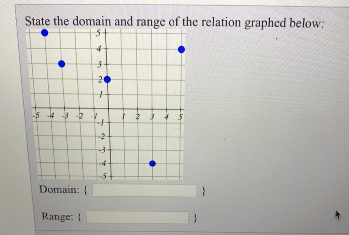 Solved State the domain and range of the relation graphed | Chegg.com