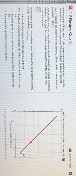 Solved Why Was The Graph Drawn Like That Why Wouldn T It