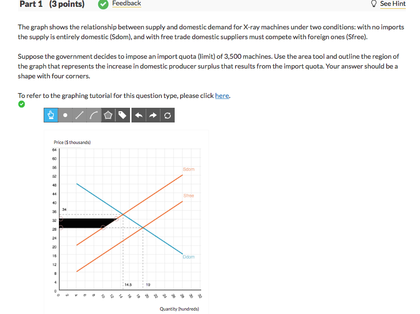 Solved Part 1 (3 points)Feedback See Hint The graph shows | Chegg.com