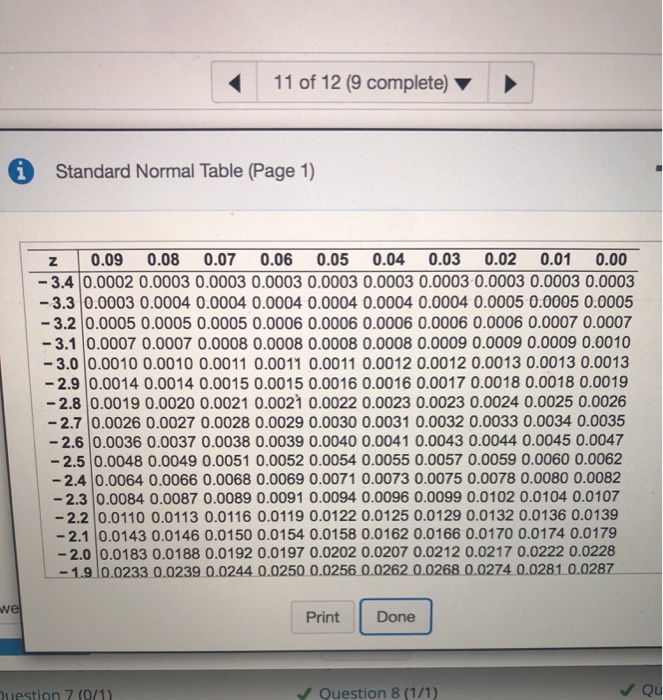 Resolved: Research: 5.3 Ranking: 0 Of 1 Pt 5.3.23 110f 12 (9 C graphic about Z Score Table Printable named Fixed: Research: 5.3 Rating: 0 Of 1 Pt 5.3.23 110f 12 (9 C