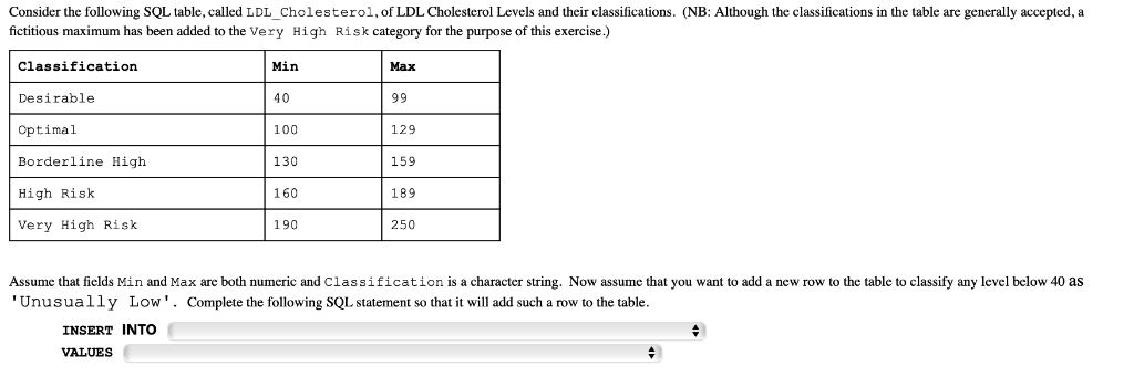 Consider the following SQL table, called LDL_Cholesterol, of LDL Cholesterol Levels and their classifications. (NB: Although